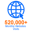 520,00+ monthly website visits